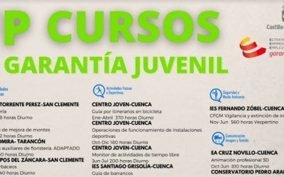 Cursos de Garantía Juvenil