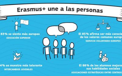 Nuestro alumno David del Ciclo de Comercio pasa sus últimos días de Erasmus en Florencia