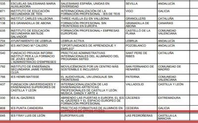 Nuestro IES obtiene un proyecto Erasmus KA102